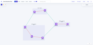 Three teams expanded into their epics — each with its Jira issue-type icon — linked by color-coded dependencies: red Blocks chains inside a team, green Relates links crossing team boundaries.