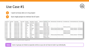Project admins can finally know who has access to their projects. Many users are hidden behind groups