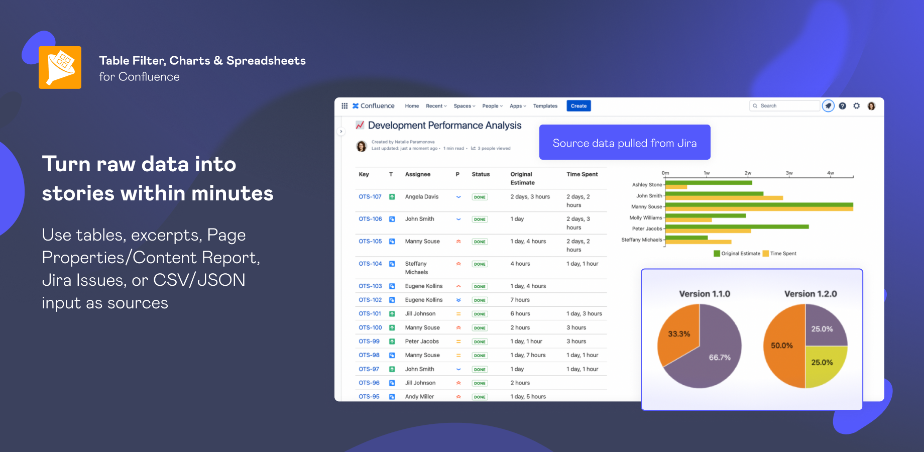 Transform static, outdated Confluence pages into always-on interactive reports and dynamic tables with data pulled from multiple sources
