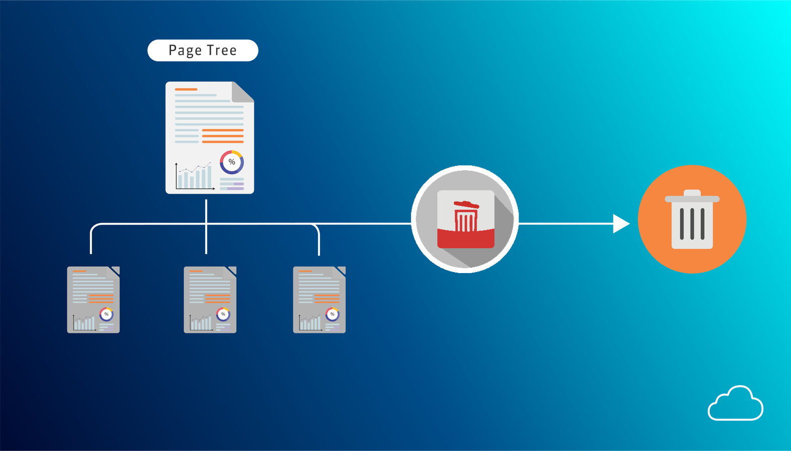 Page Tree Deletion