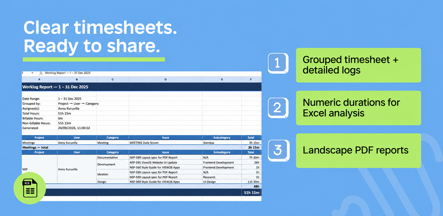 Excel export with separate grouping columns and totals, plus a Detailed Logs sheet. PDF reports use landscape pages with repeated column headings.