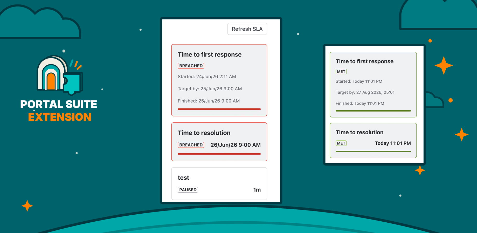 The portal request view with the Public SLA panel: breached and met metrics with status lozenges, targets and progress bars — exactly the SLAs a project admin made public.