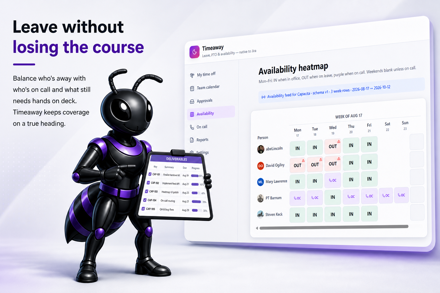Availability heatmap for a Jira team week: green IN, red OUT for leave or PTO, purple on-call. Ant reviews deliverables due while away so coverage stays clear before you approve time off