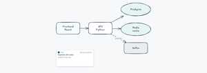 On a page, the drawing renders as an image — the Confluence page cards stay live and read their state at view time.