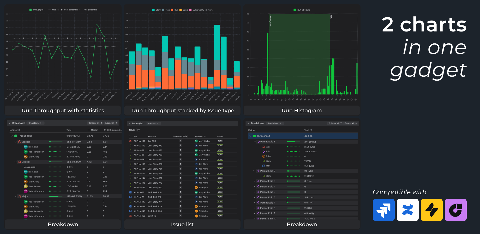 Real-time throughput reporting directly in Jira