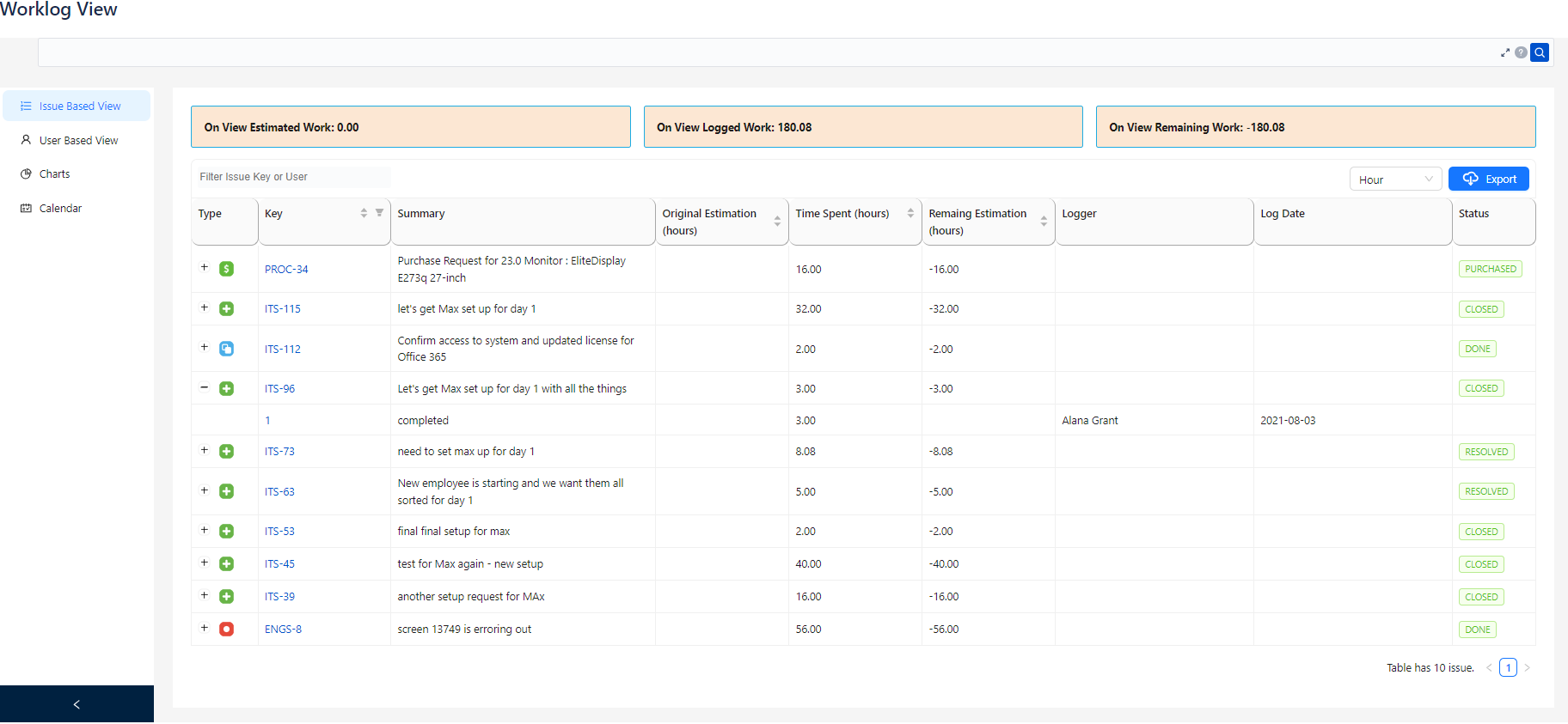 Track how much effort is spent on your projects