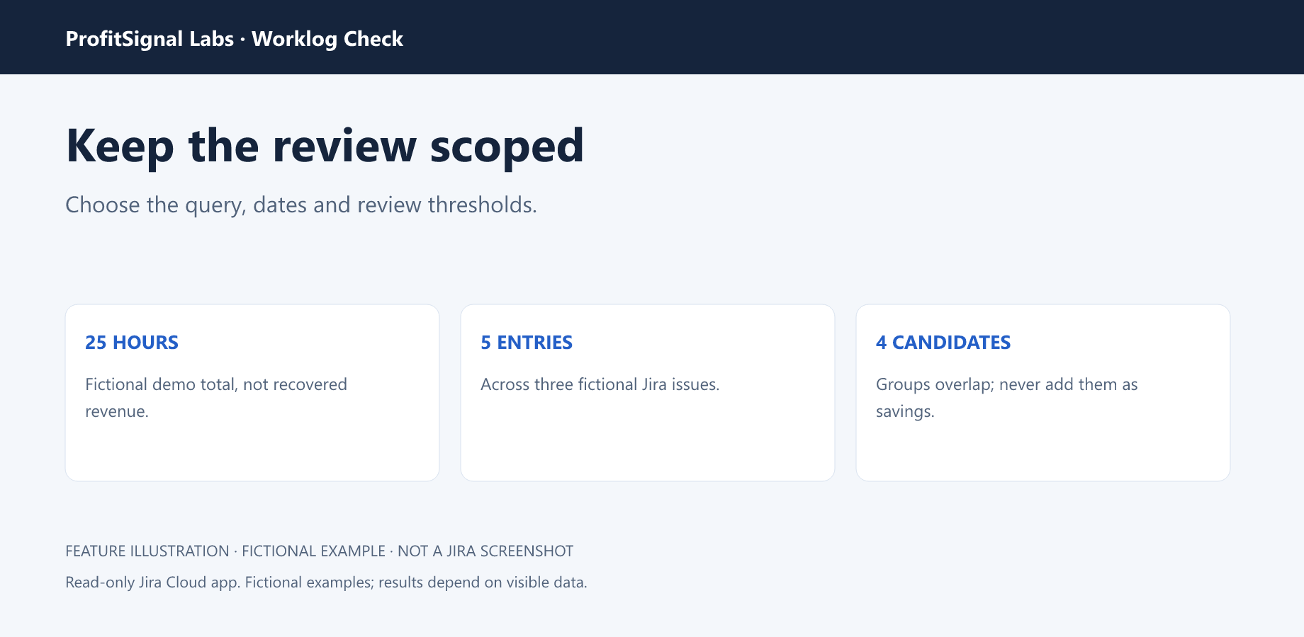 Feature illustration of the fictional demo: 25 hours, 5 entries and 4 overlapping candidates. These are not recovered revenue.