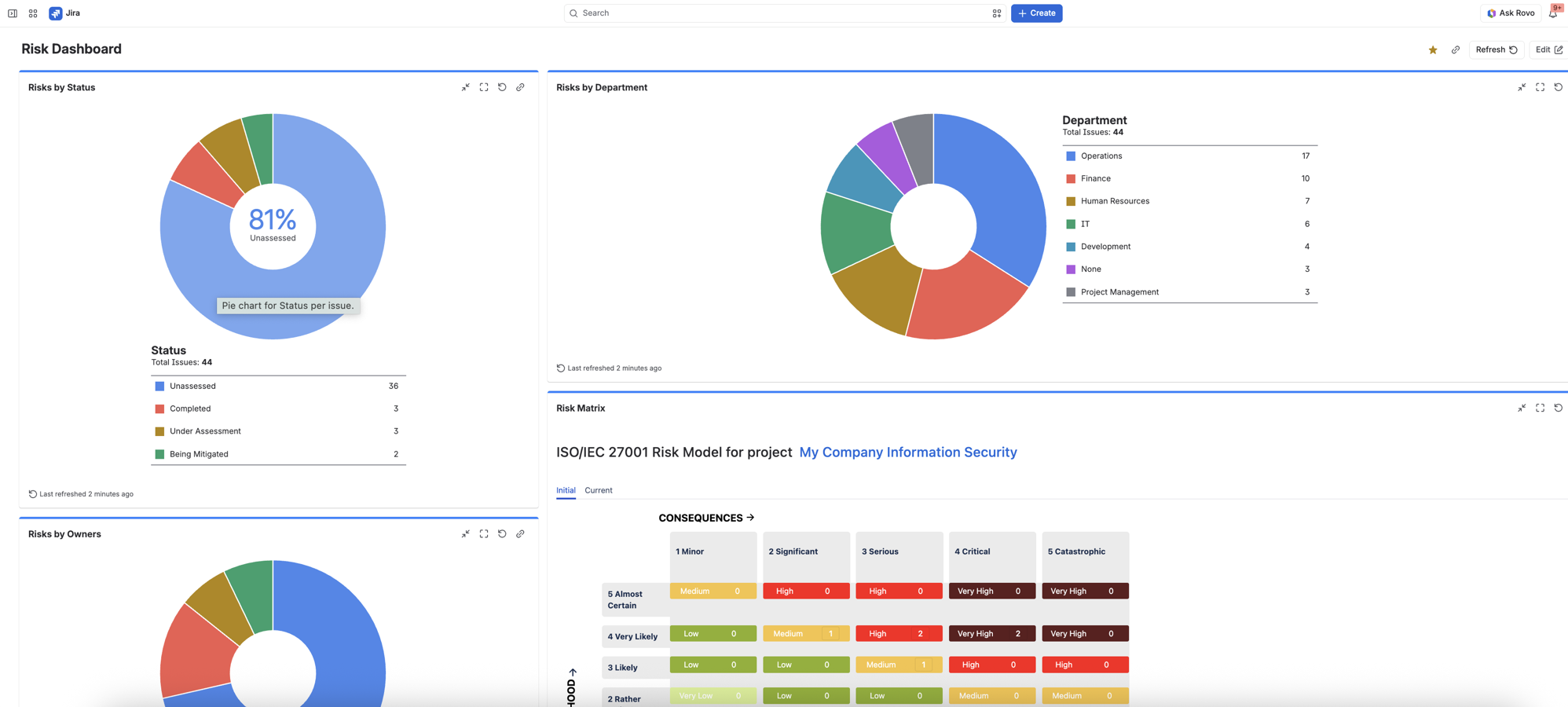 Report risks easily in Jira and Confluence - add the Risk Matrix on your Confluence page with links to risks/Jira issues!