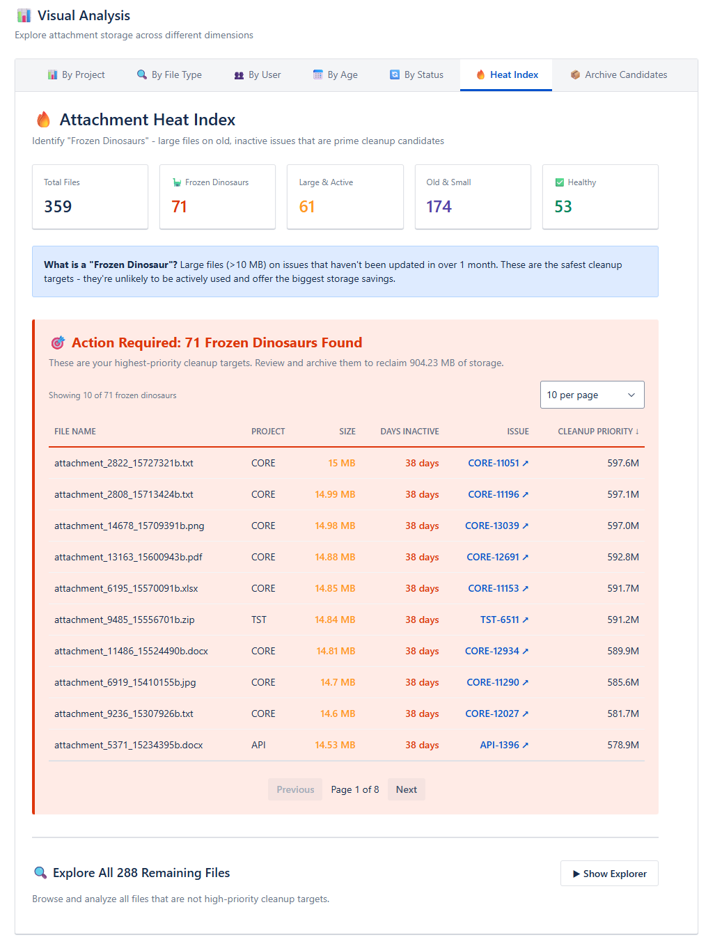 Heat Index summary plus a prioritized list of candidates with size and inactivity indicators for high‑confidence cleanup.