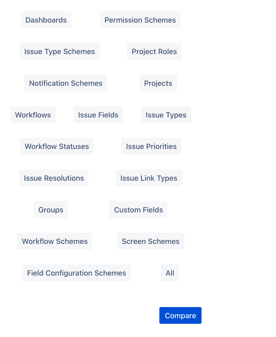 Compare Any Resource