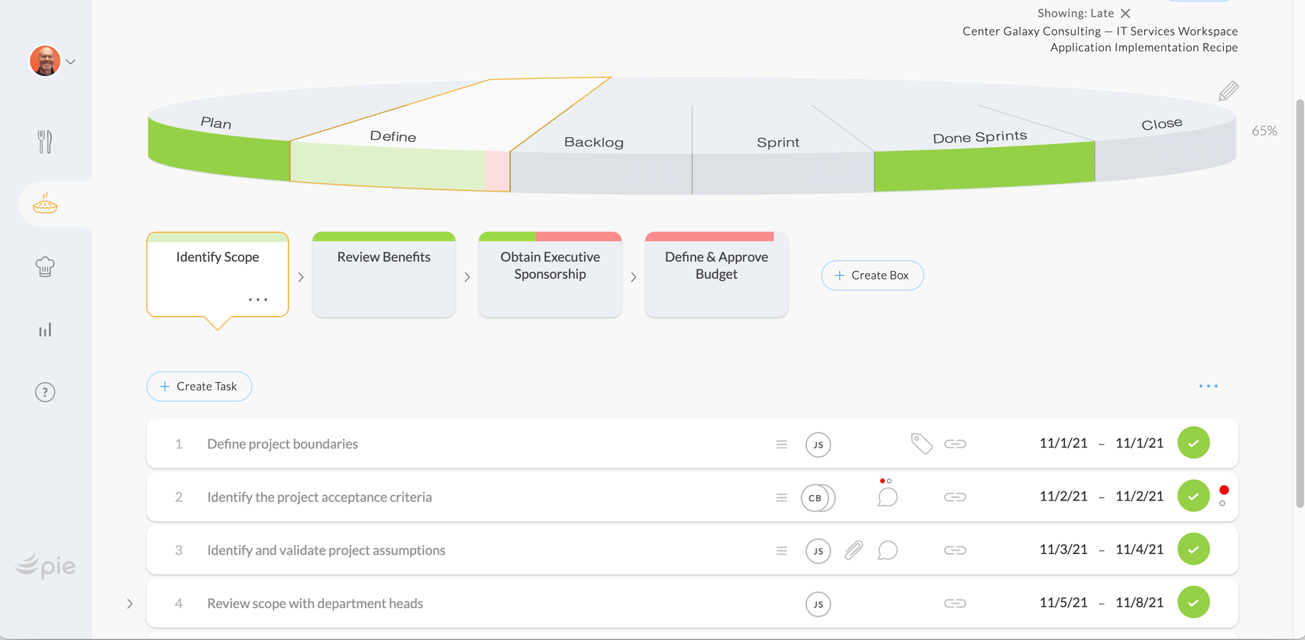 This shows a project phase (pie slice) with process boxes and tasks from a repeatable project framework.