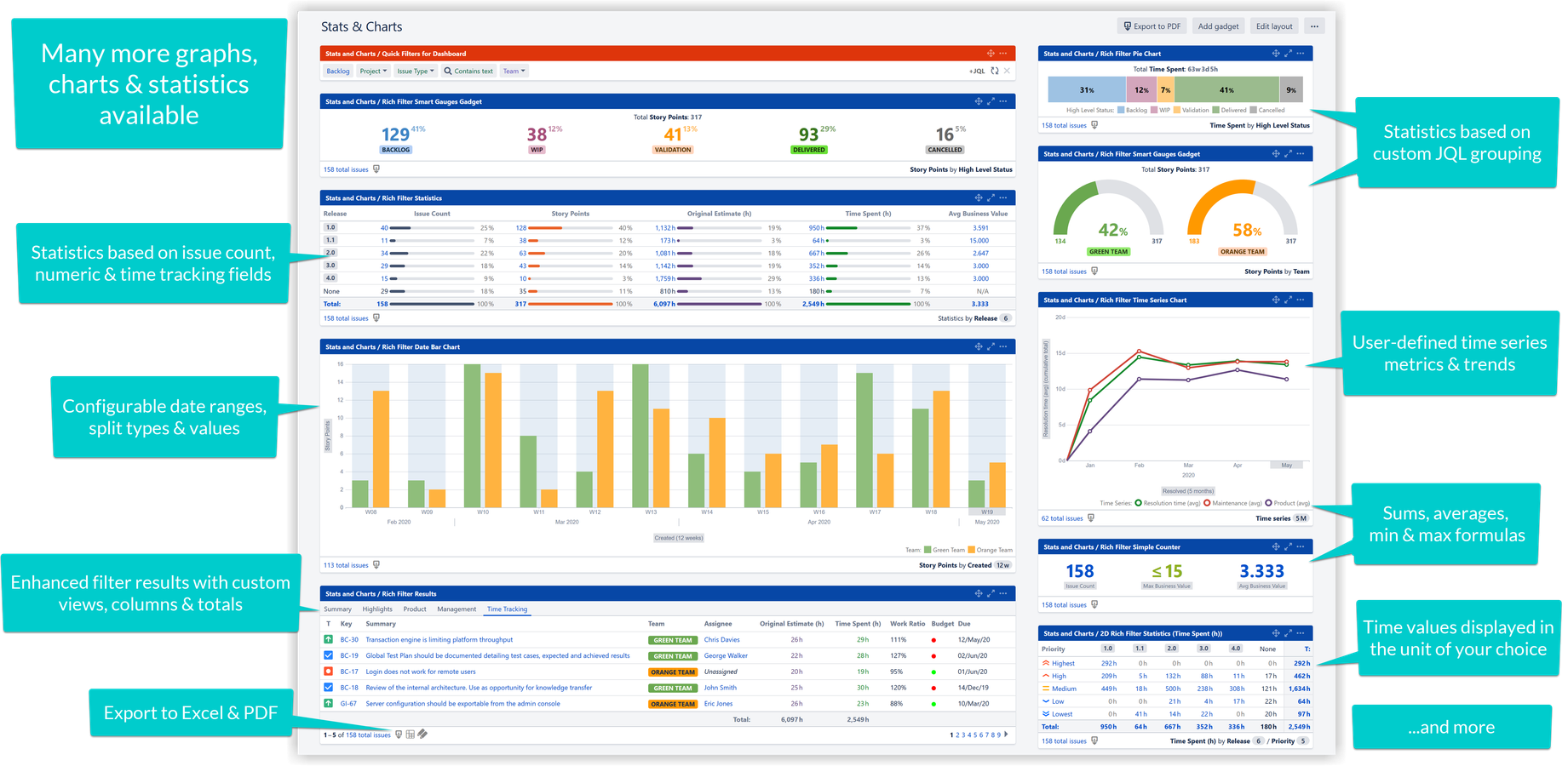 Powerful real-time statistics engine. Base statistics on field values & JQL computed criteria. Compute issue counts, aggregate numeric & time-tracking fields, display single & multiple values, with configurable colors.