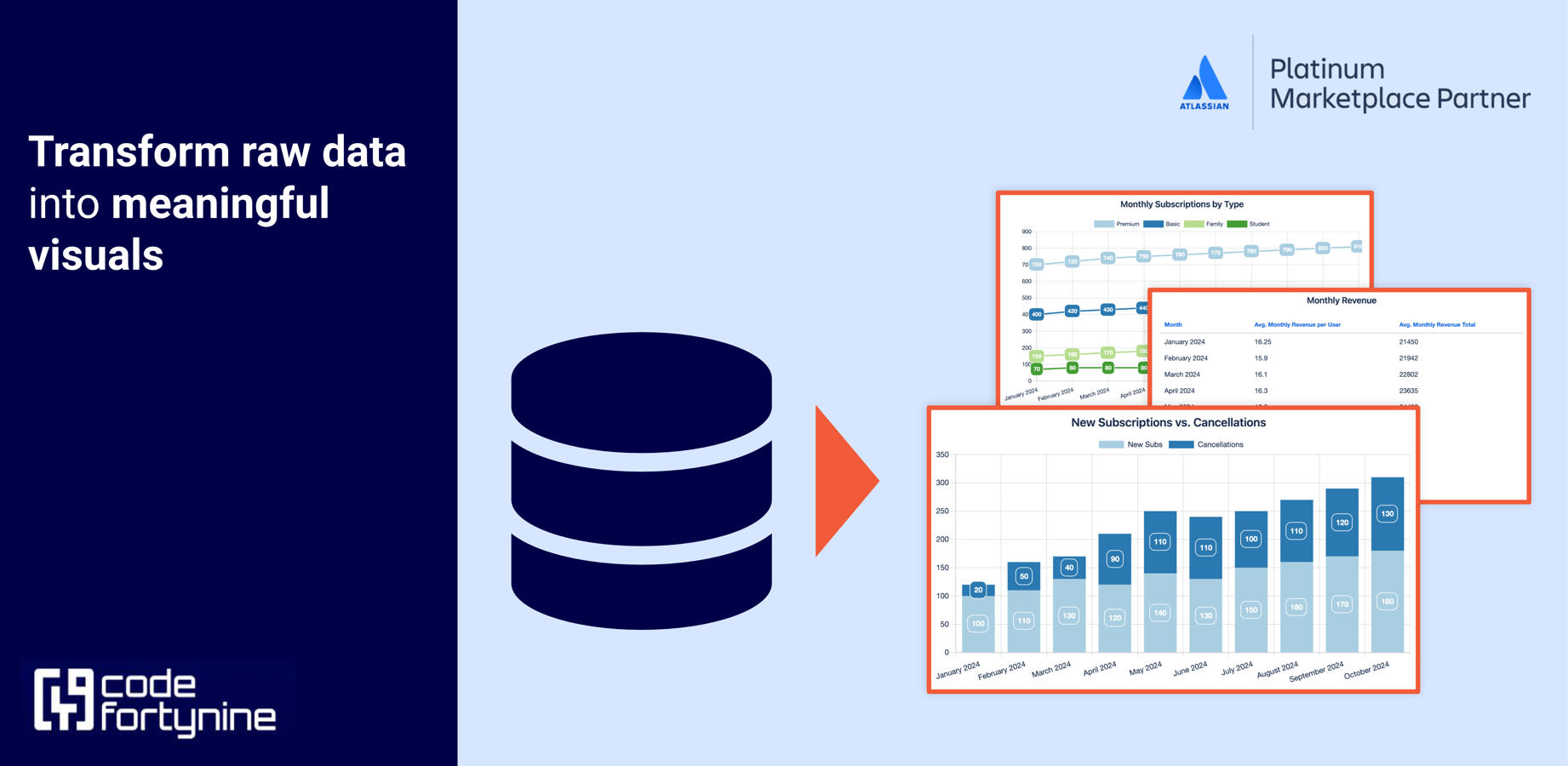 Enhance any ITSM centric setup by searching your data source in real-time with issue related variables and display HTML templates or update custom fields dependant on the selection