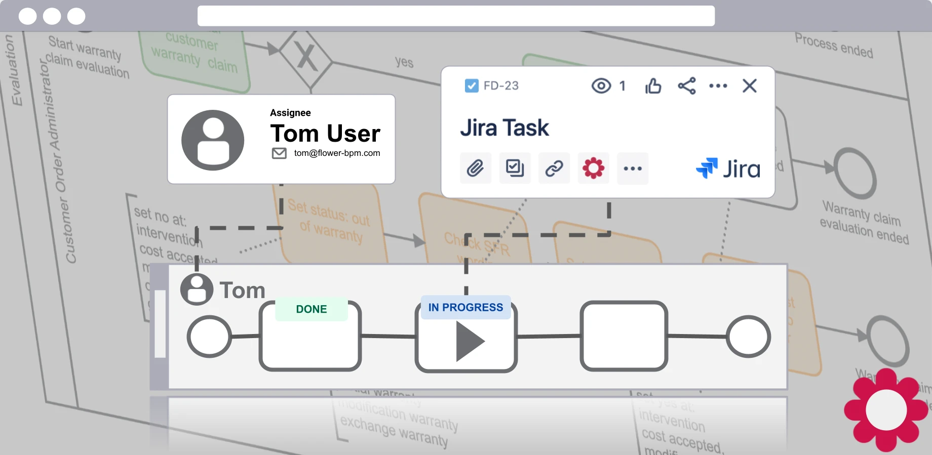Build Your Process Documentation in Confluence