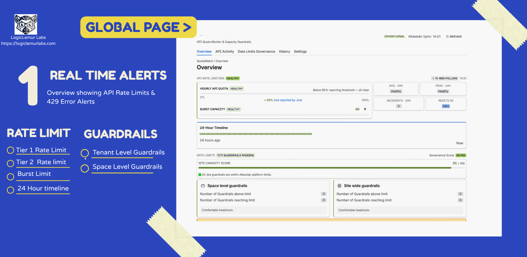Overview dashboard showing real-time API health, governance score and site capacity.