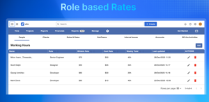 Role based rates