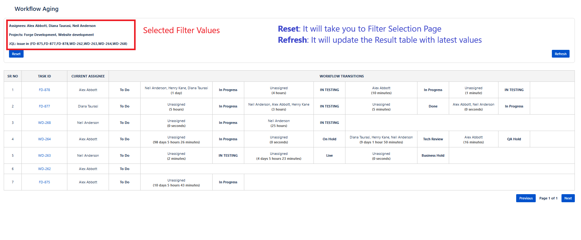 ​An efficient and fast filtering tool that provides valuable insights into your team members, helping you intelligently understand task aging, duration, and the assigned individuals within a specific time frame.