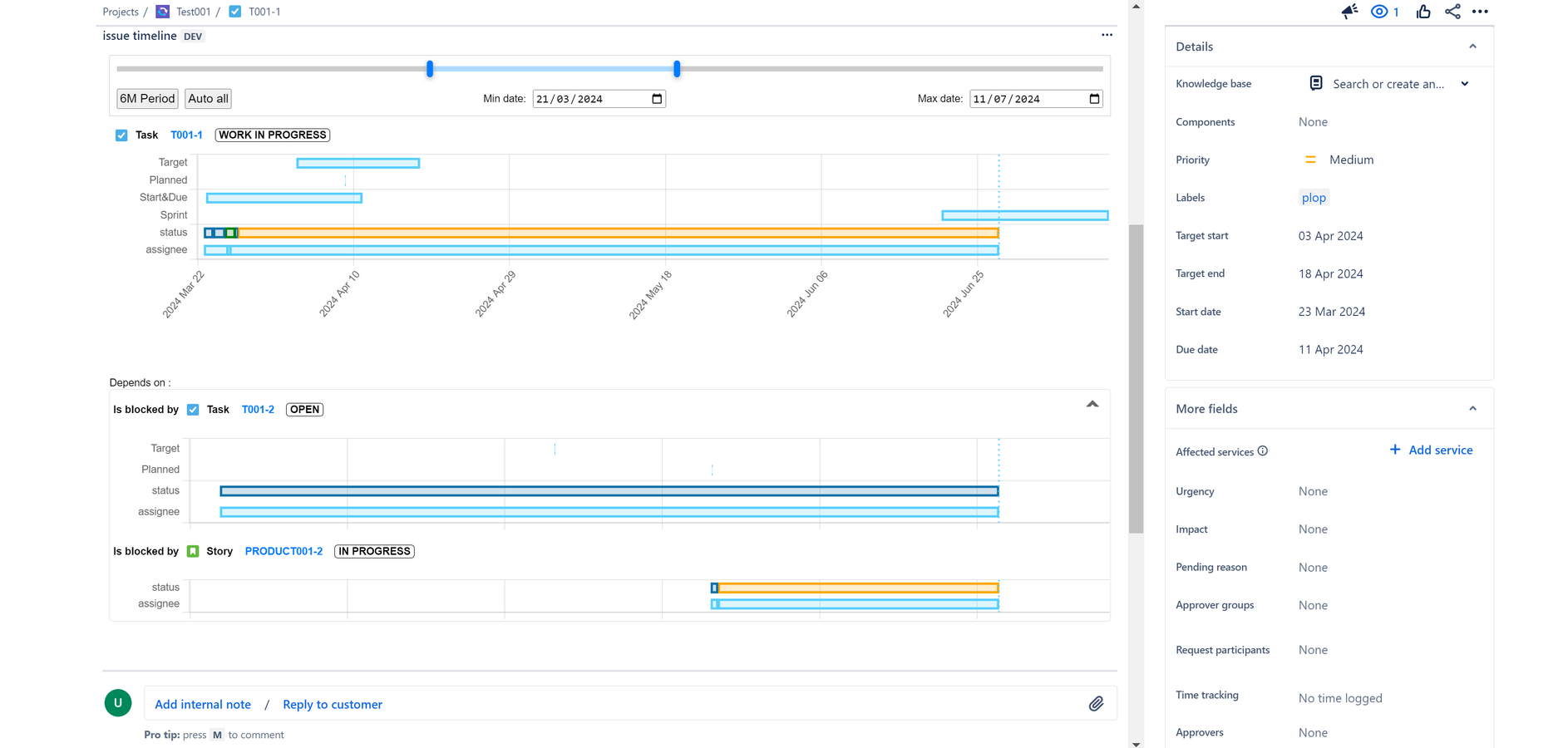 Issue and dependencies