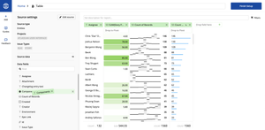 Use advanced visualization technics like facets and area annotations with popular chart types. Pivot and visual tables are supercharged with sparklines and color-coding.