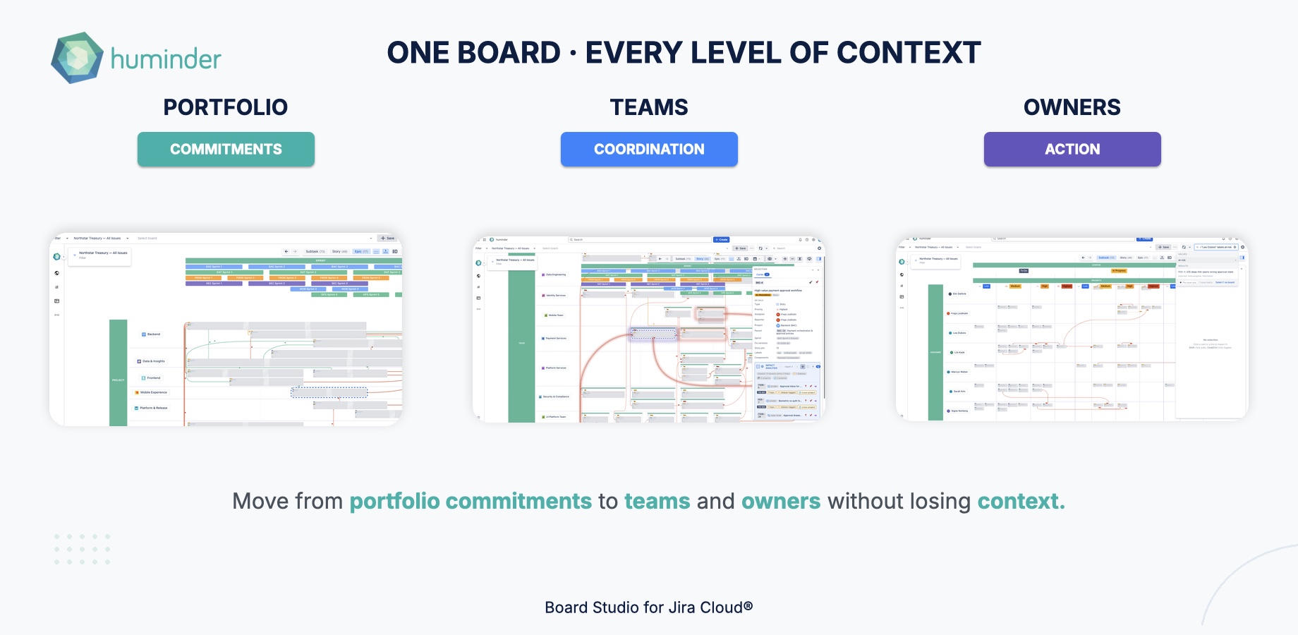 Portfolio, team and owner views reorganize the same Jira work without losing its dependencies or delivery context.