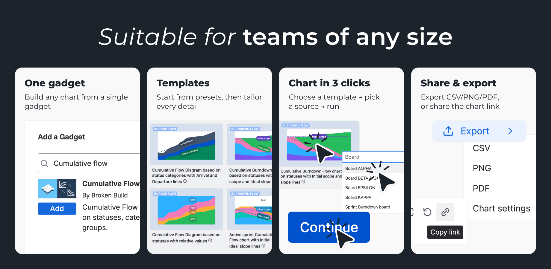 Beginner-friendly & highly customizable CFD charts