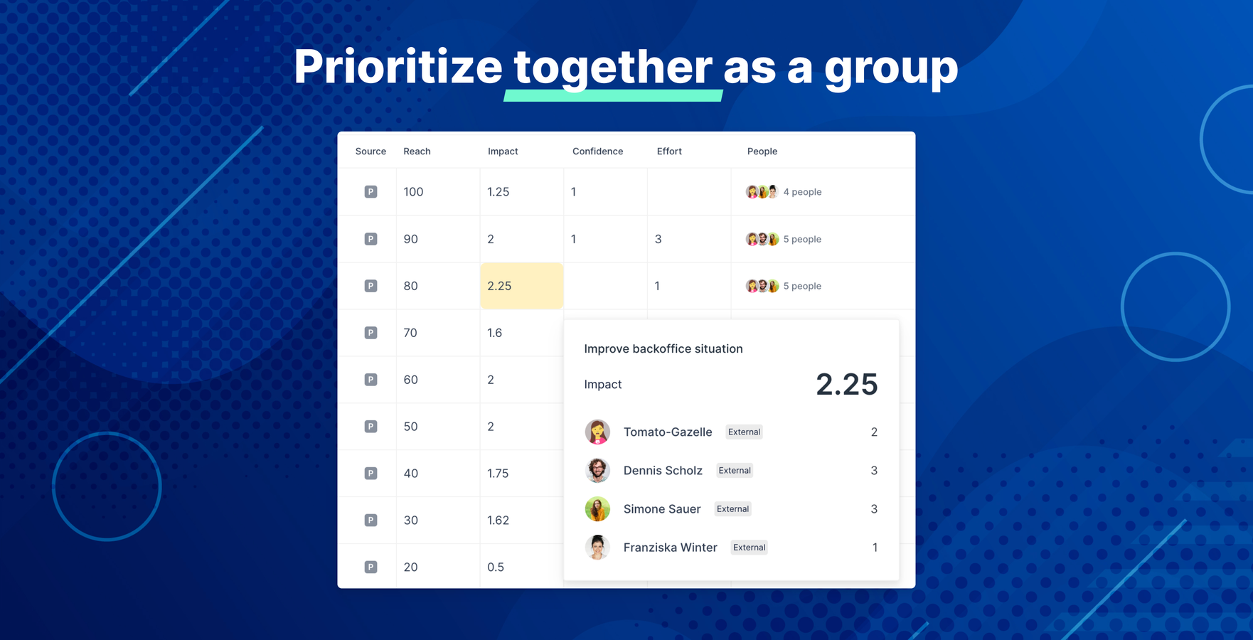 Prioritize together as a group