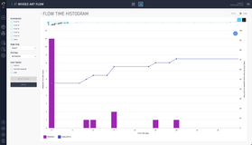 ART Flow: Flow Time Histogram