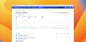 Analytics Overview • Content Report