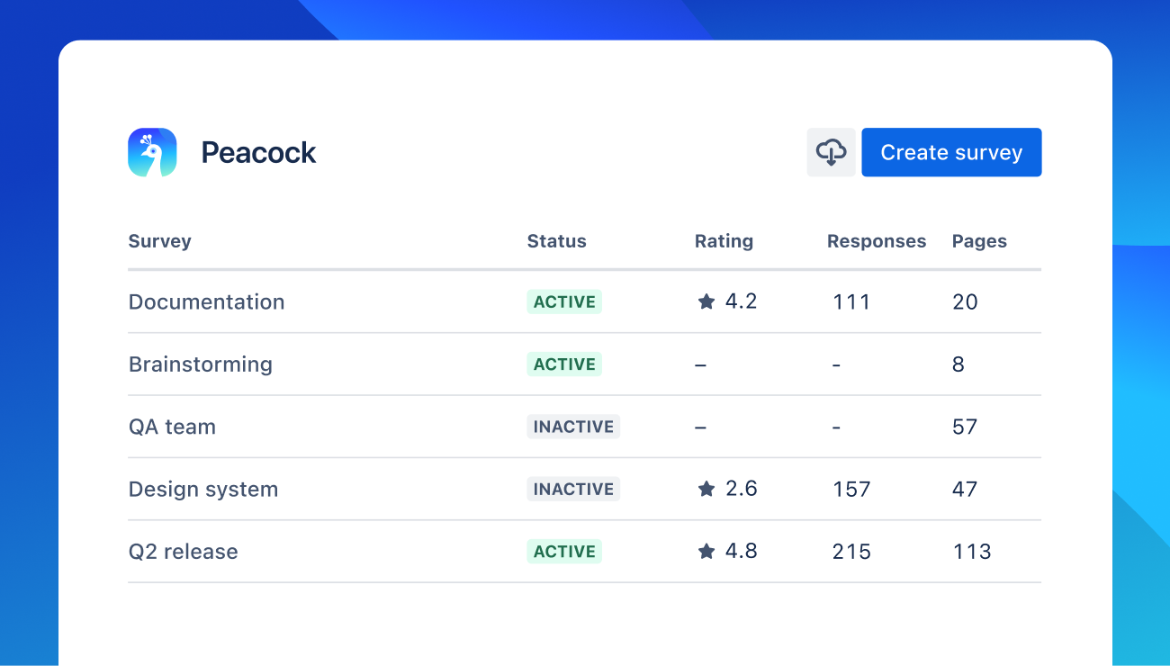 Compare various parts of your knowledge base