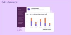 Sla breached and Met report in Slack