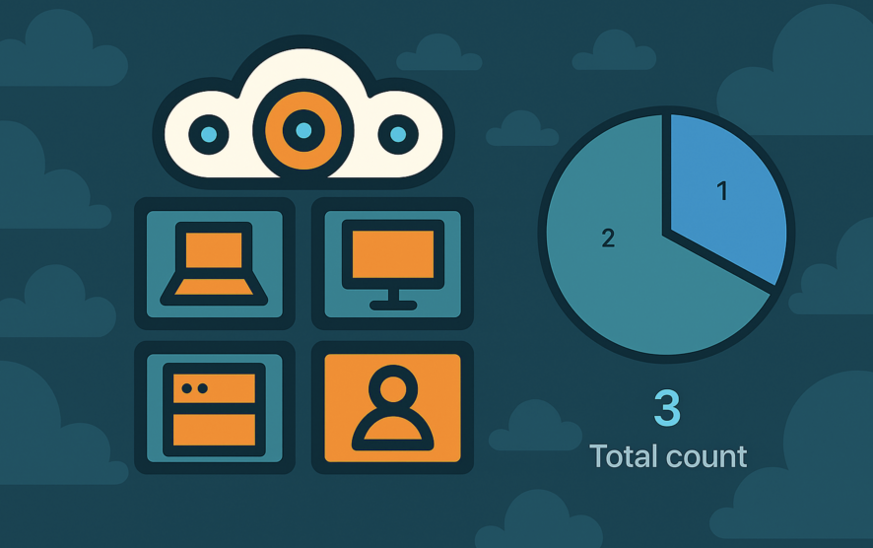 Illustrative graphic representing various asset categories and a pie chart showing distribution and total count.