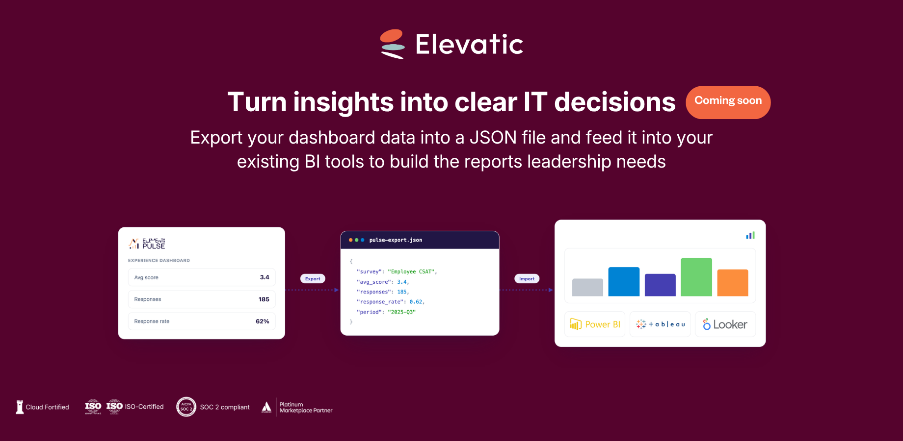 Export your dashboard data into a JSON file and feed it into your existing BI tools to build the reports leadership needs