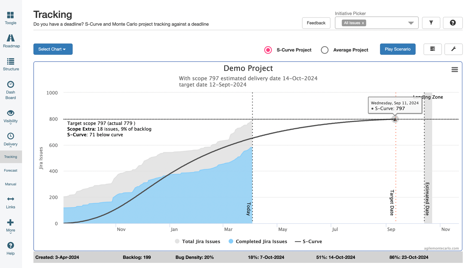 Forecast Delivery Landing Zone with Gadget