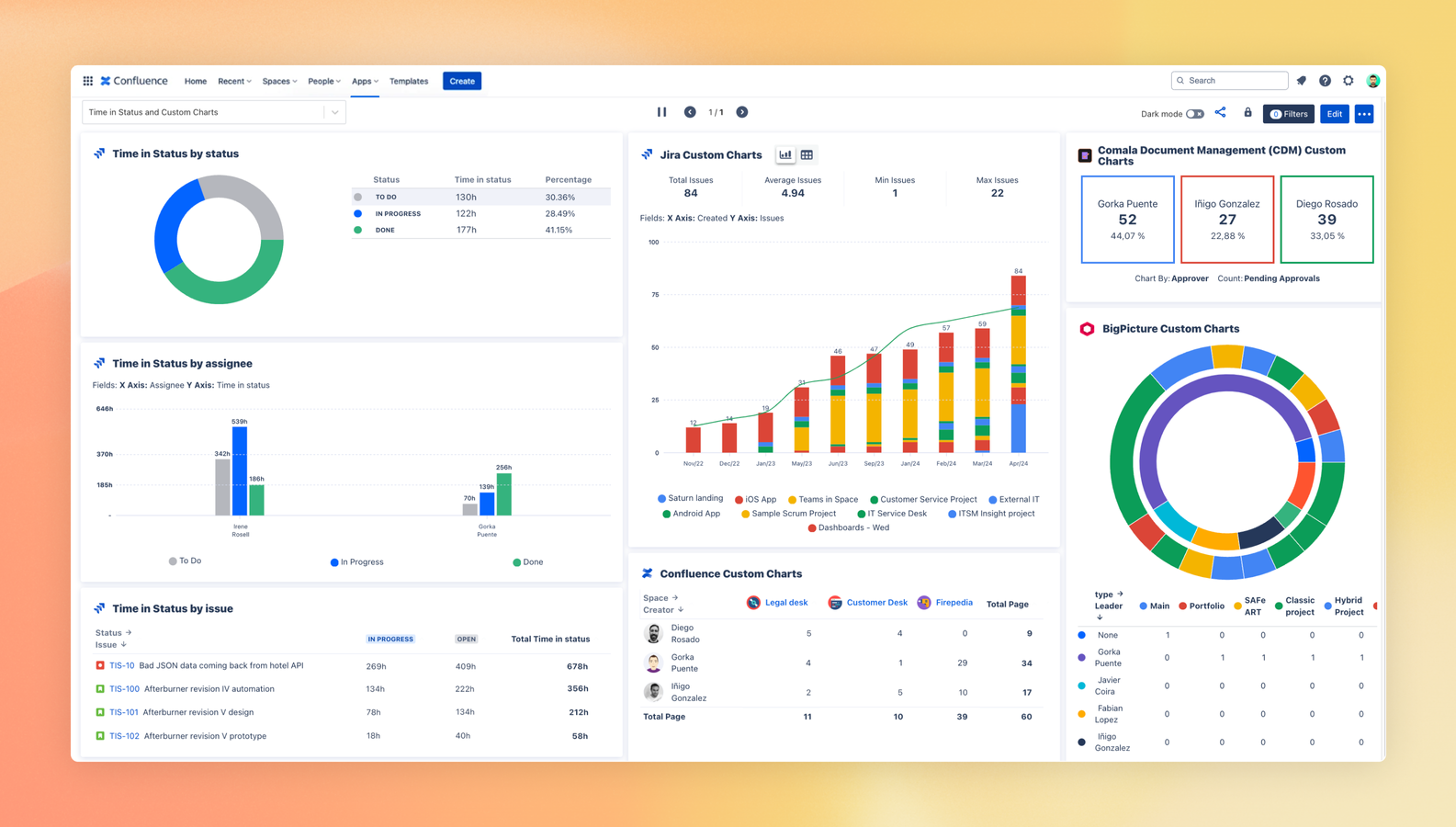 Build dashboards that centralize data from Jira, 15+ products – and even your own custom integrations using REST APIs. Tailor your visualization needs with custom charts, formulas, time in status, and dozens of gadgets.