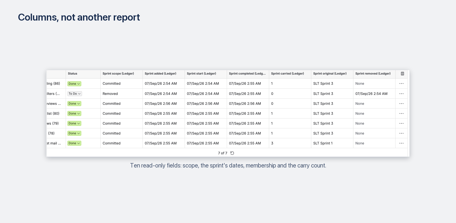 The ten read-only fields as navigator columns: sprint scope, the sprint's dates, the sprints an issue has been in and how many it carried over. No report to open, no export to build.