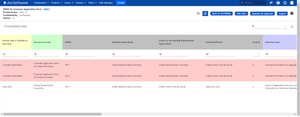 Consolidated view of all data related to FMEA