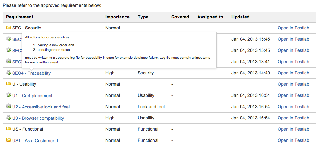 Supports requirements, test cases and issues