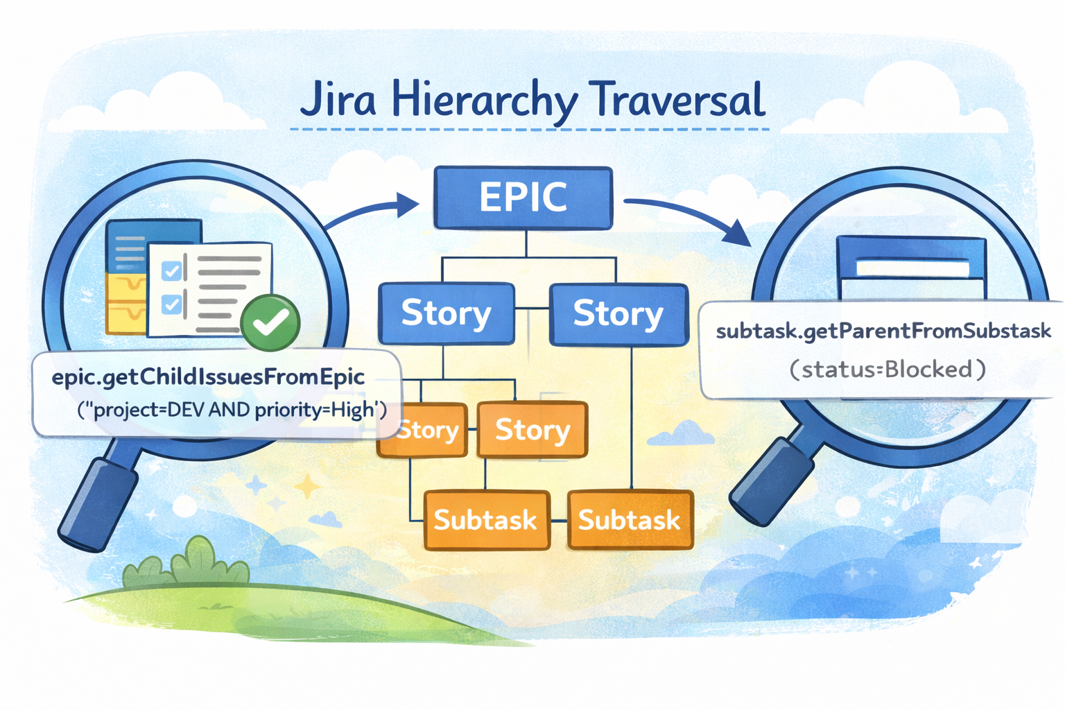 🚀 Epic & Subtask JQL Power