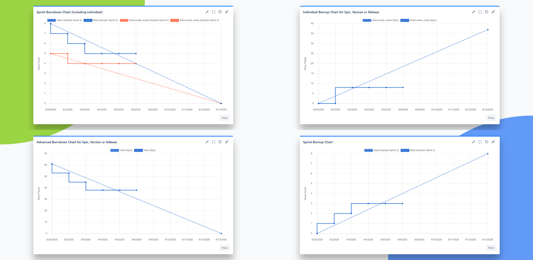 Track epic, version, release or sprint progress with individual or multiple sprint charts