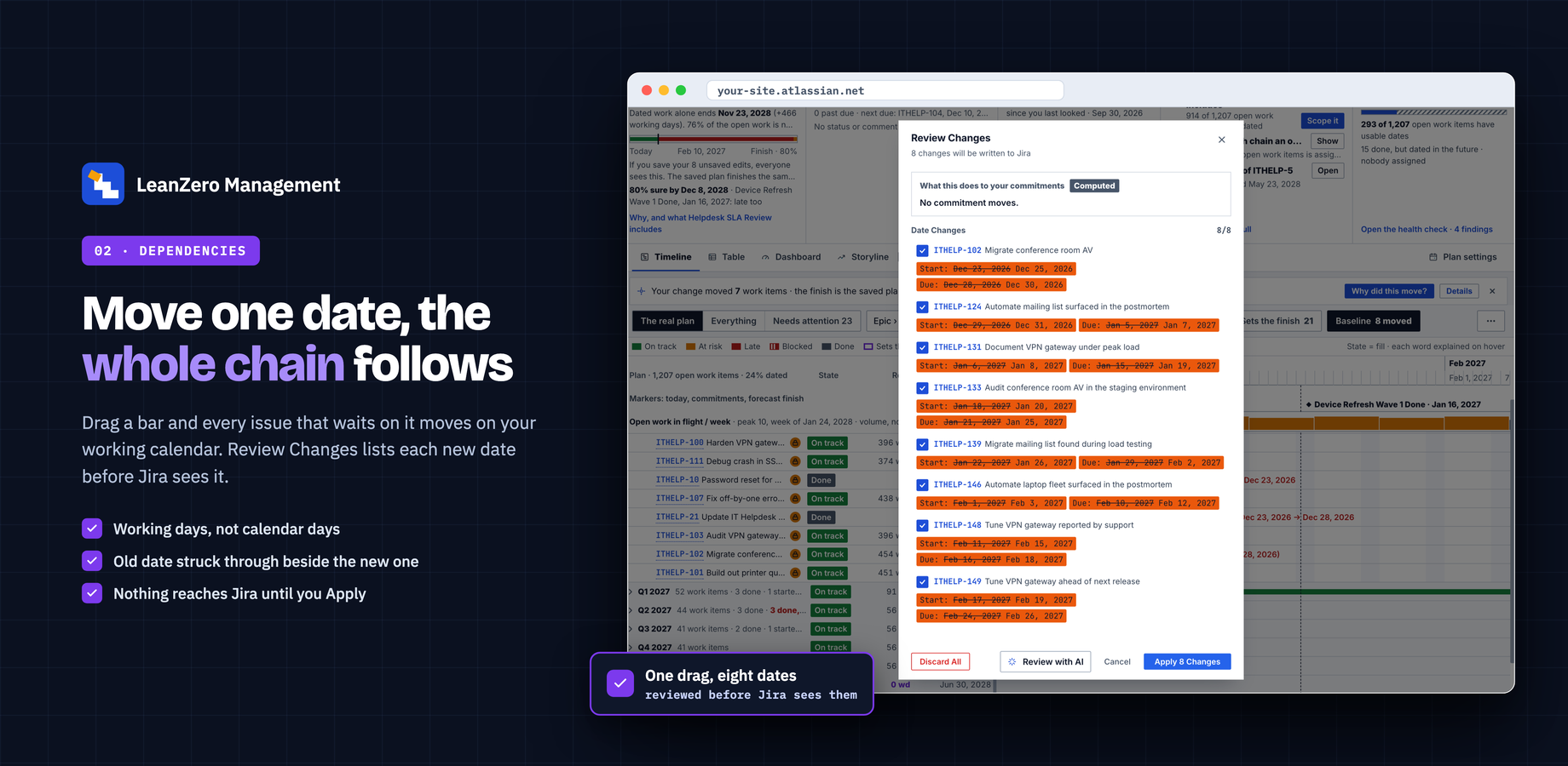 One drag moved eight work items. Review Changes shows each old date struck through beside the new one, and what the change does to the plan's commitments.