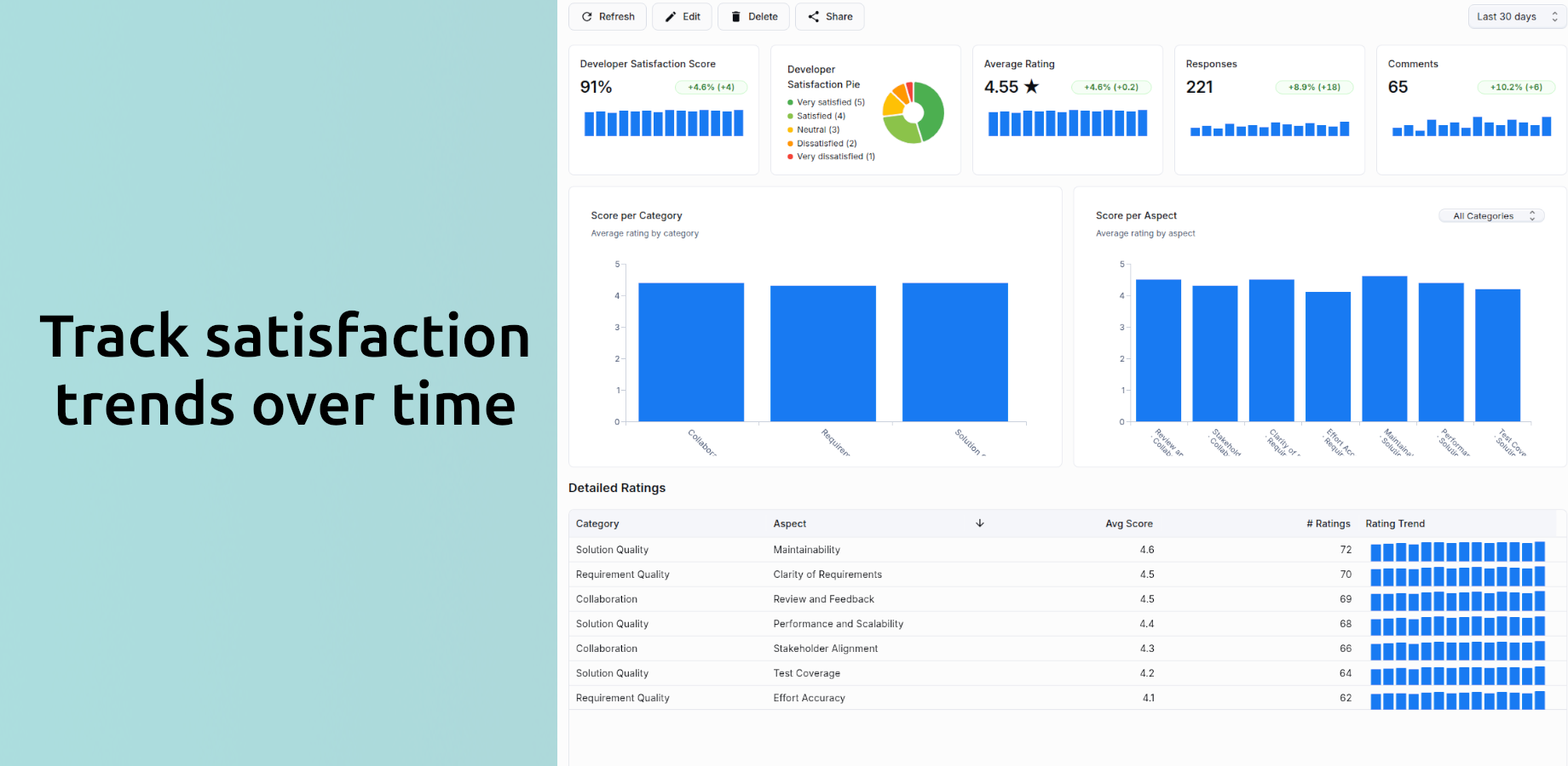 Track satisfaction trends over time
