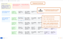 Keyboard shortcuts