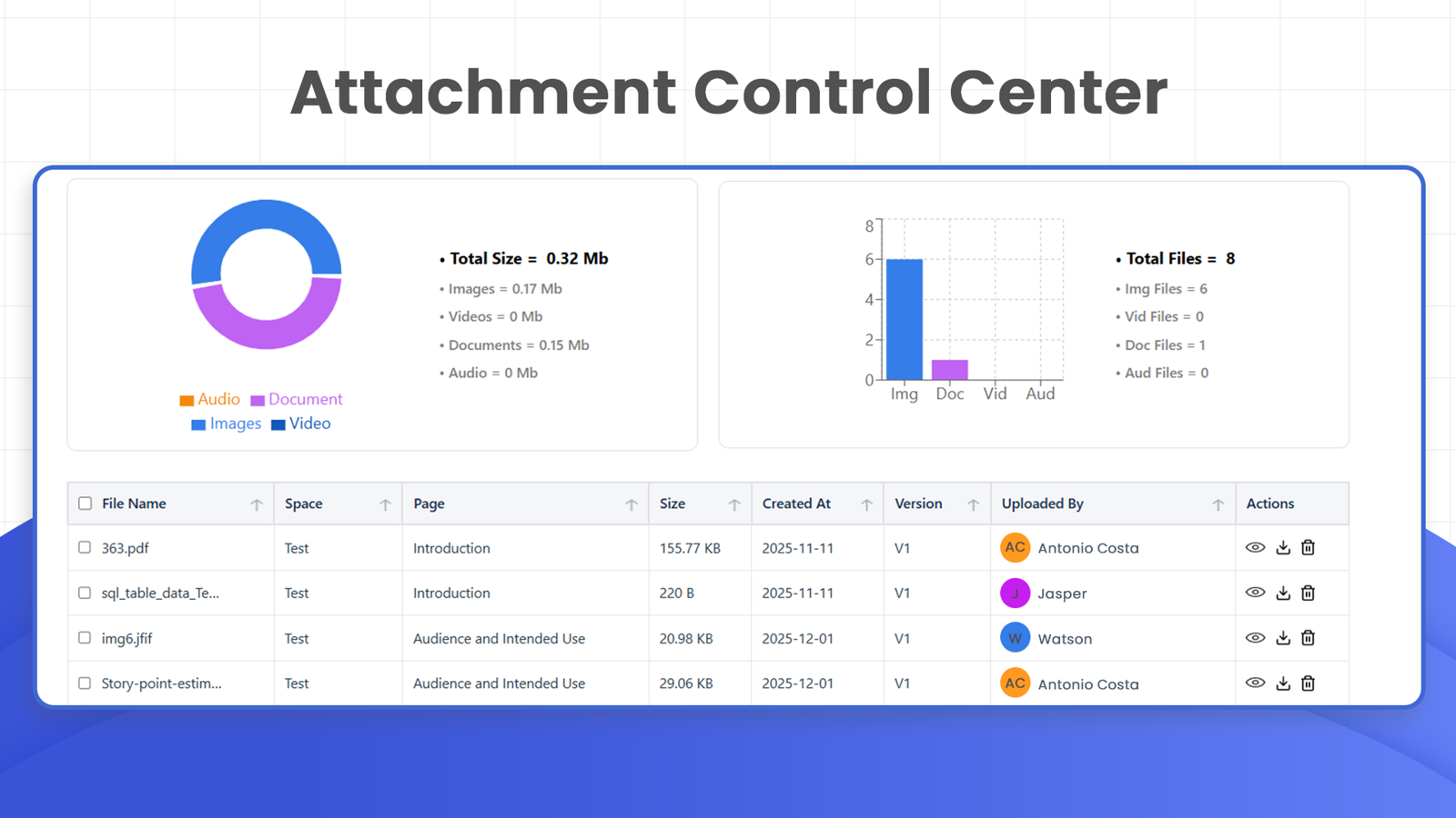 Attachment Control Center