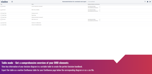 Get a comprehensive overview of your decisions with table mode