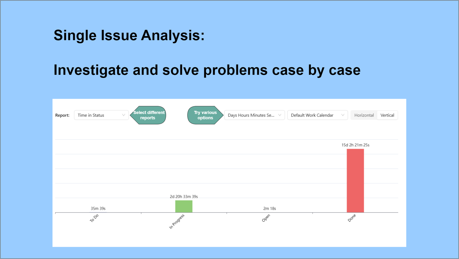 Enables you to evaluate essential metrics such as time spent, status changes and assignee workload, all without navigating to the main reporting dashboard.