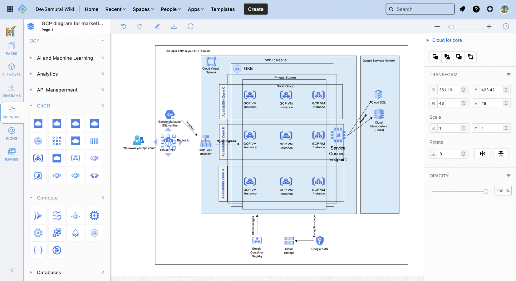 Cloud architectural diagram