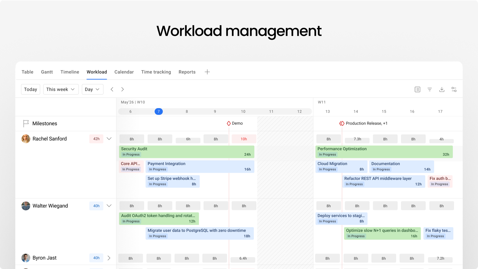 Manage team workload by mapping out issues on the timeline and allocating them to teammates. Check who is working on what and optimize your workload process with Jira resource management.