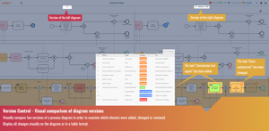 Compare two diagram versions visually