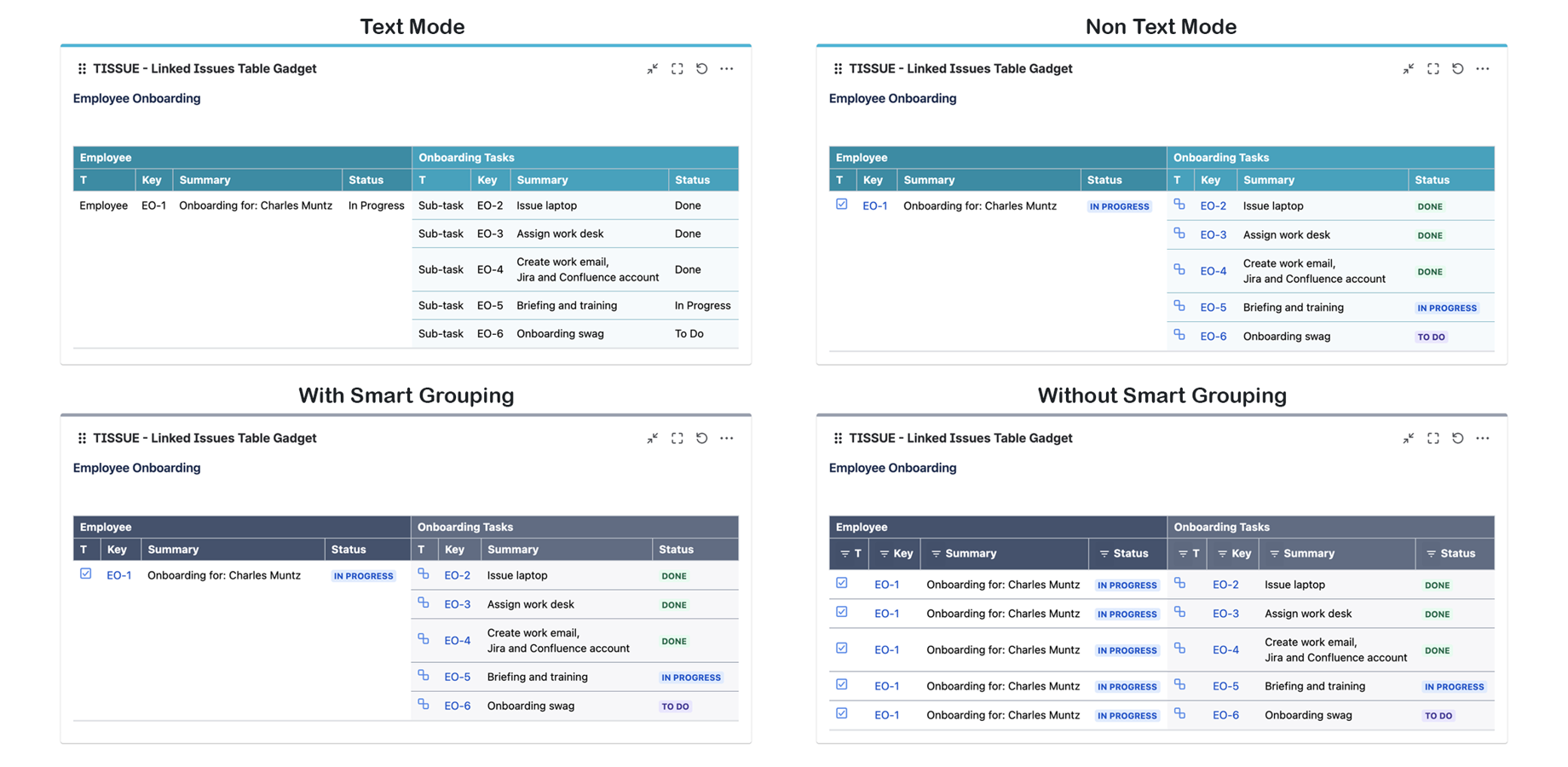 Choose between text mode and non text mode, merge cells across rows with identical values using smart grouping.
For non text mode, values such as issue keys renders as links, values such as status renders as graphics.