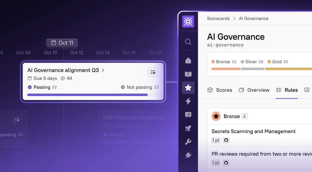 AI Governance Scorecard + Initiative overlay